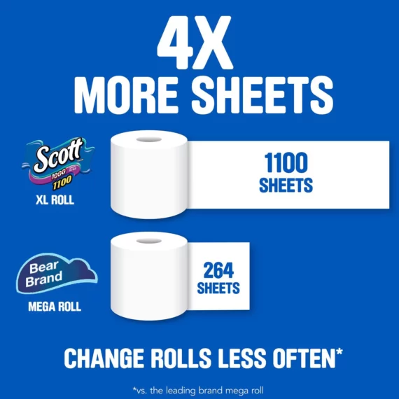 Buy from Fornaxmall.com- Scott 1100 -1-Ply Toilet Paper -1100 sheetsroll, 36 rolls - Total 39600 sheets